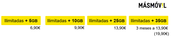Imagen - MásMóvil: nuevas tarifas con más gigas (julio 2021)