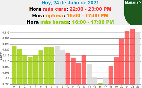 Imagen - Cómo saber el precio de la luz hoy con estas apps y webs