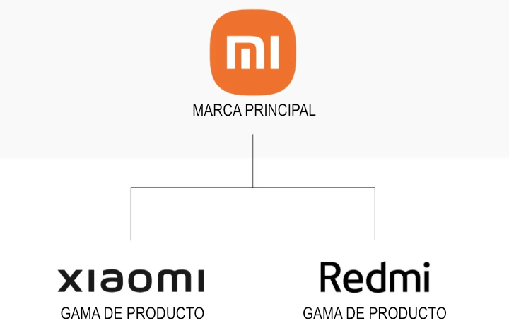 Imagen - ¿Qué significa Xiaomi?