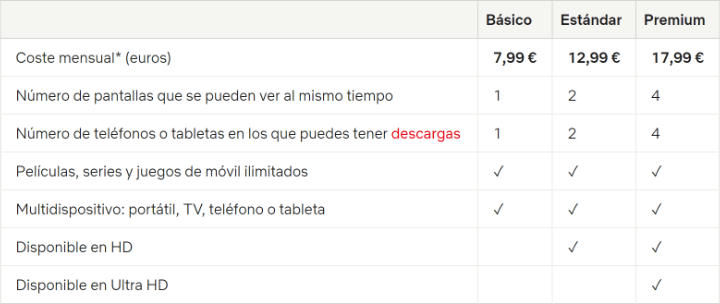 Imagen - Netflix sube de precio en España (2021)