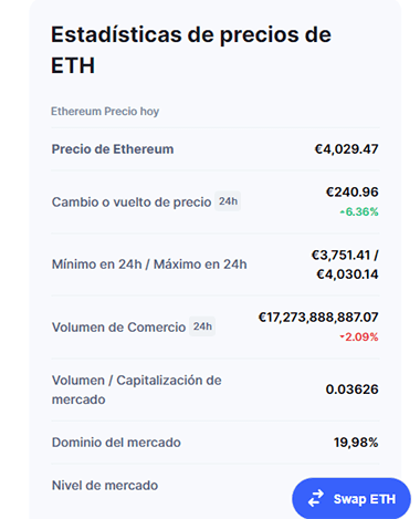Imagen - Cómo saber la cotización del Ethereum