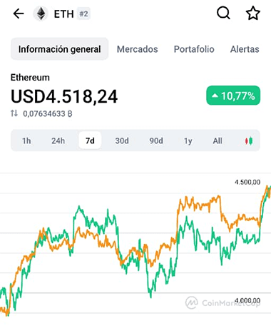 Imagen - Cómo saber la cotización del Ethereum