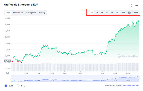 Imagen - Cómo saber la cotización del Ethereum