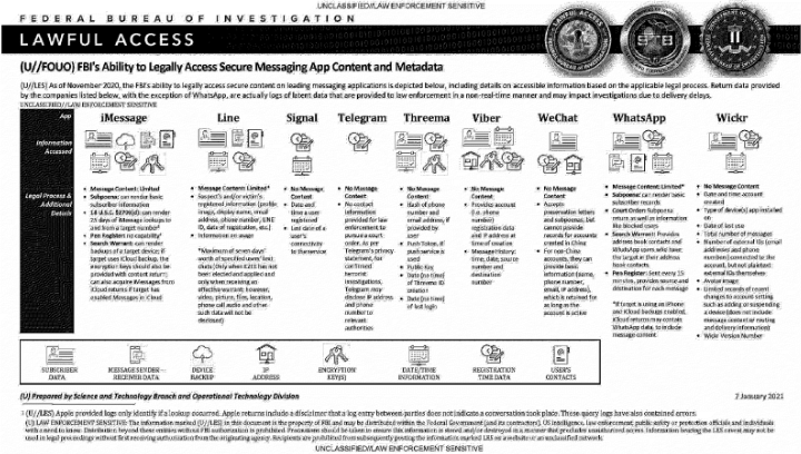 Imagen - El FBI desvela cuánta información obtienen de WhatsApp