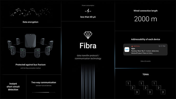 Imagen - Ajax presenta Fibra, Hub 2 (4G), Rex 2 y más