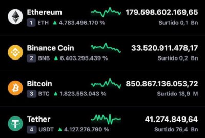 Imagen - ¿Las criptomonedas contaminan? ¿Cuánto hay de cierto?