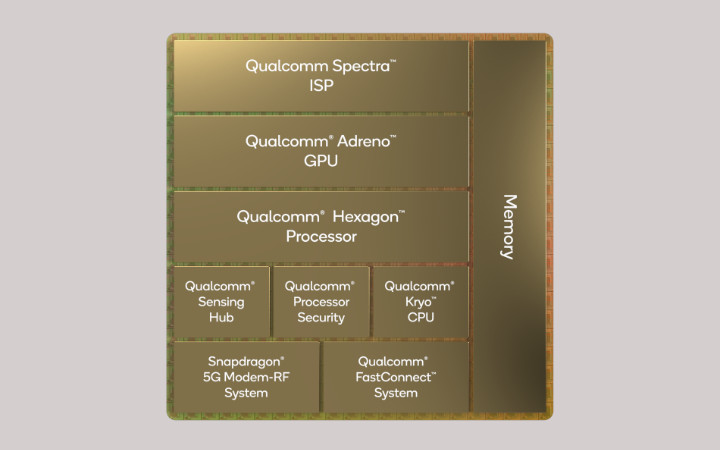 Imagen - Snapdragon 8 Gen 1: especificaciones y novedades