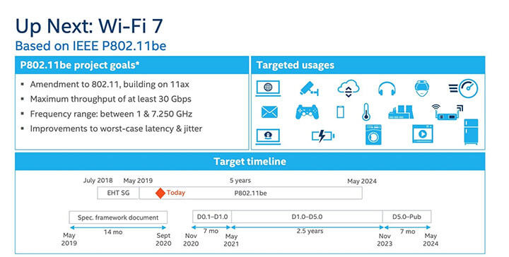 Imagen - WiFi 7: novedades, cuándo llegará y diferencias
