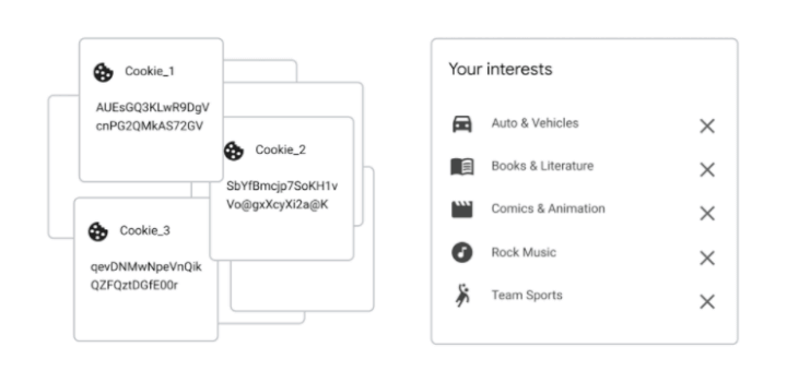 Imagen - Adiós a las cookies: Google plantea otra alternativa