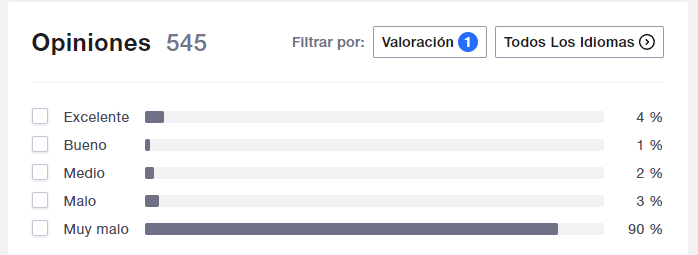 Imagen - Shopee, opiniones: ¿es fiable?