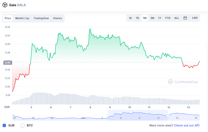 Imagen - Gala, la criptomoneda de Town Star: qu&eacute; es y c&oacute;mo funciona