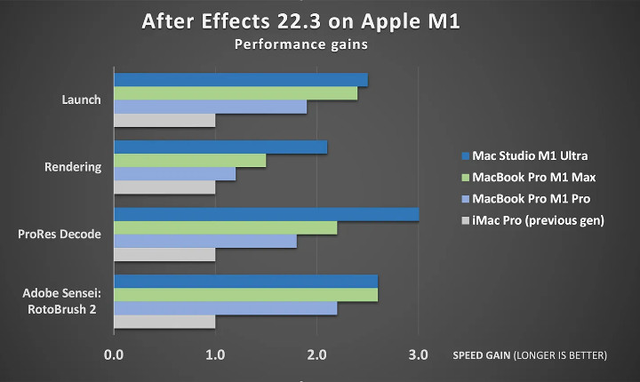 Imagen - Premiere Pro a&ntilde;ade Frame.io, Auto Color y m&aacute;s