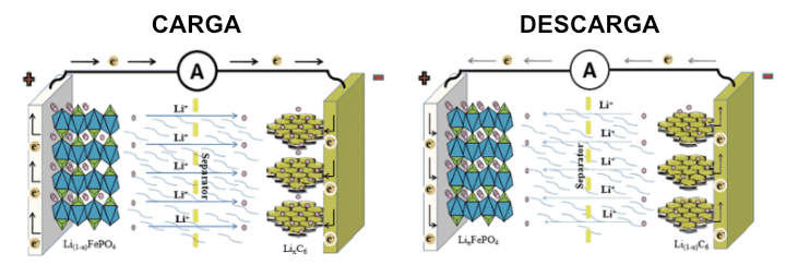 Imagen - Bater&iacute;as LiFePO4 de Bluetti: ventajas en los paneles solares