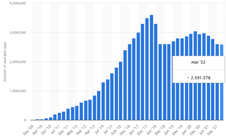 Imagen - Google Play Store: el n&uacute;mero de apps no aumenta