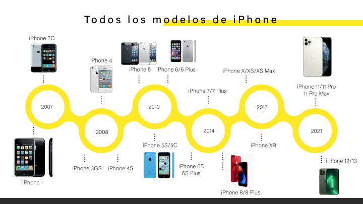Imagen - 15 años del iPhone: todo lo que debes saber