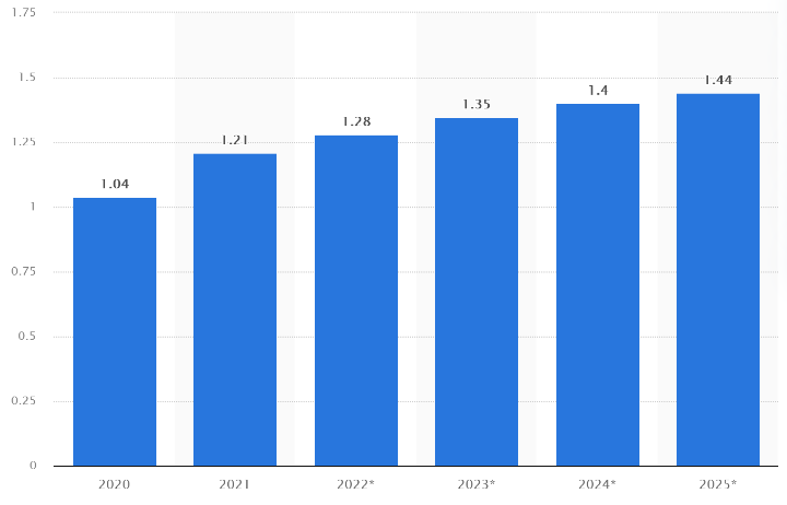 Imagen - Instagram seguirá creciendo vertiginosamente hasta 2025