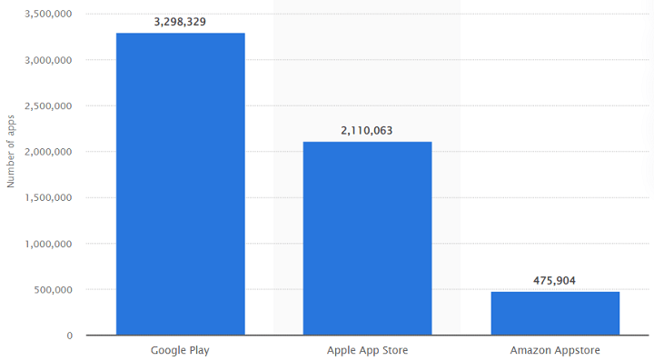 Imagen - Google Play Store: el n&uacute;mero de apps no aumenta