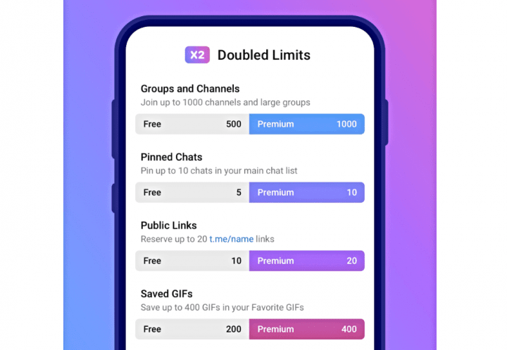 Imagen - Telegram Premium ya es oficial: todos los detalles