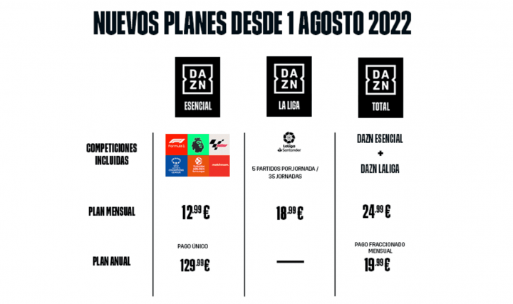 Imagen - DAZN renueva sus planes: suscripciones desde 12,99 €/mes
