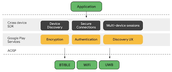 Imagen - Las apps de Android se podr&aacute;n ejecutar en iPhone