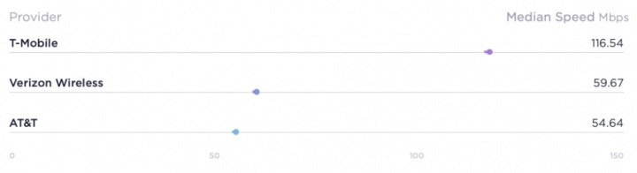 Imagen - T-Mobile vs AT&amp;T: ¿Cuál elegir para comprar el iPhone 14?