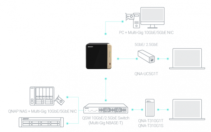 Imagen - QNAP TS-464: así es el NAS 2,5 GbE con chips Intel