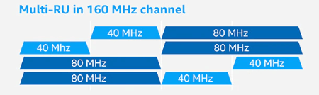 Imagen - WiFi 7 alcanza 5 Gbps y llegará el próximo año