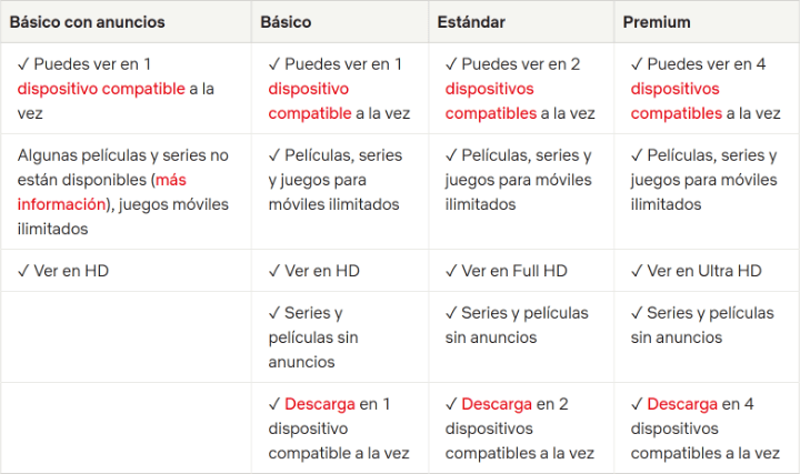 Imagen - El plan barato de Netflix con anuncios llega hoy