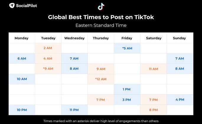 Imagen - ¿Cuál es la mejor hora para subir vídeos a TikTok?