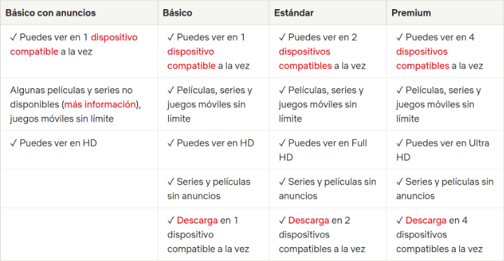 Imagen - Netflix acabará con las cuentas compartidas en 2023
