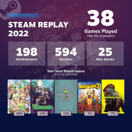 Imagen - Steam Replay 2022: c&oacute;mo crear el resumen de lo m&aacute;s jugado