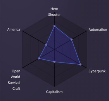 Imagen - Steam Replay 2022: c&oacute;mo crear el resumen de lo m&aacute;s jugado