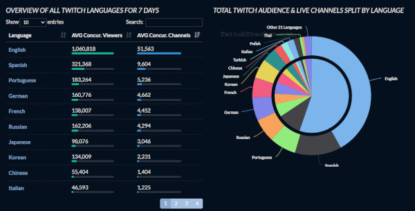 Imagen - Este es el top streamers de Twitch en 2023 y cuánto ganan
