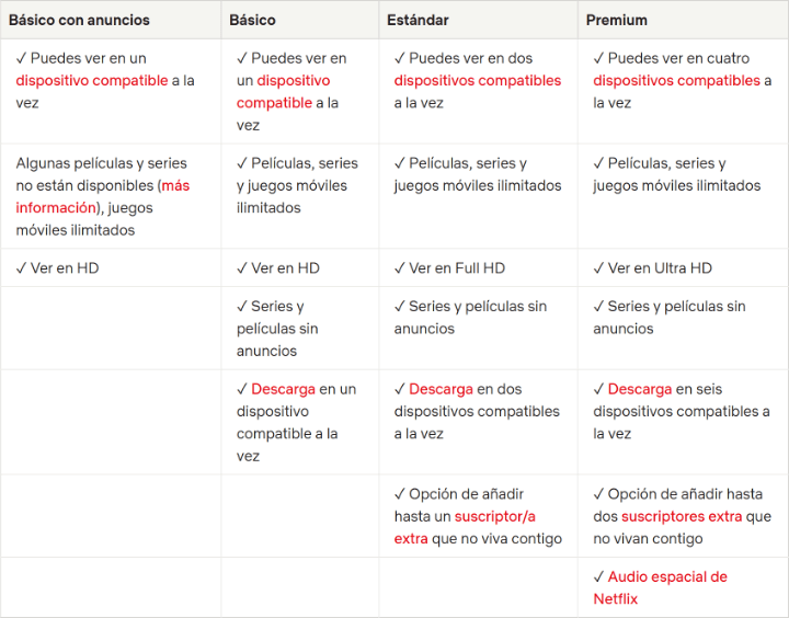 Imagen - Tras la subida de precios de Netflix, ¿crecerá la piratería?