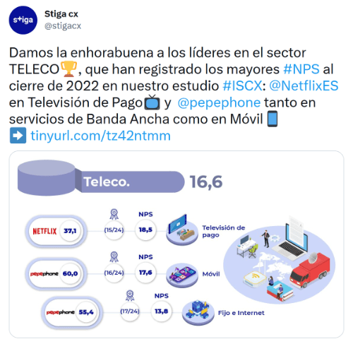 Imagen - Pepephone: cobertura, opiniones y mejores tarifas