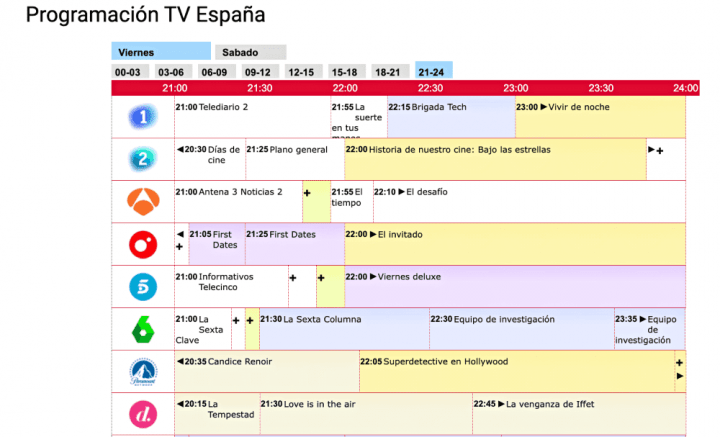 Imagen - Diretele: cómo ver la TDT, canales autonómicos y más online