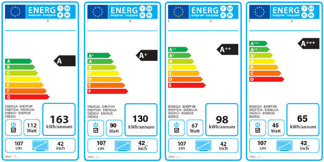 Imagen - C&oacute;mo reducir el consumo del PC para ahorrar energ&iacute;a