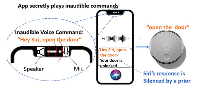 Imagen - Hackean dispositivos mediante comandos de voz inaudibles
