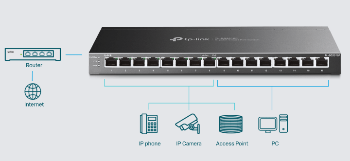 Imagen - TP-Link TL-SG2016P, el nuevo switch todoterreno para pymes
