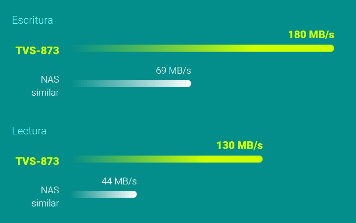 Imagen - Qué es exFAT y qué ventajas aporta en un NAS