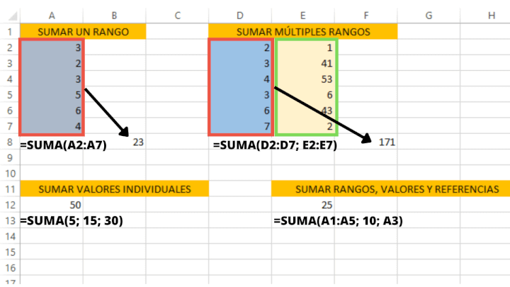 Imagen - 10 fórmulas que debes saber para dominar Excel