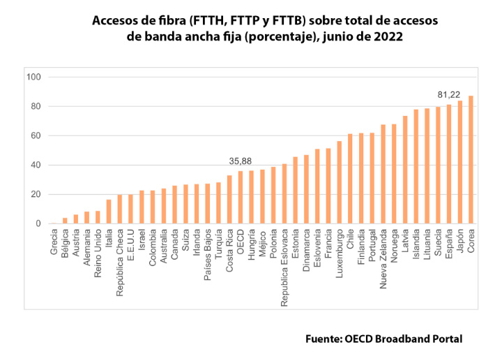 Imagen - Fibra y 5G en Espa&ntilde;a en 2023: velocidades y tr&aacute;fico