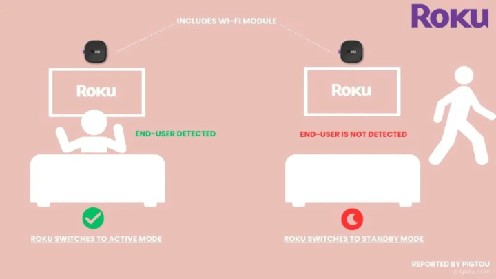 Imagen - Tu tele podr&iacute;a espiarte gracias a esta patente