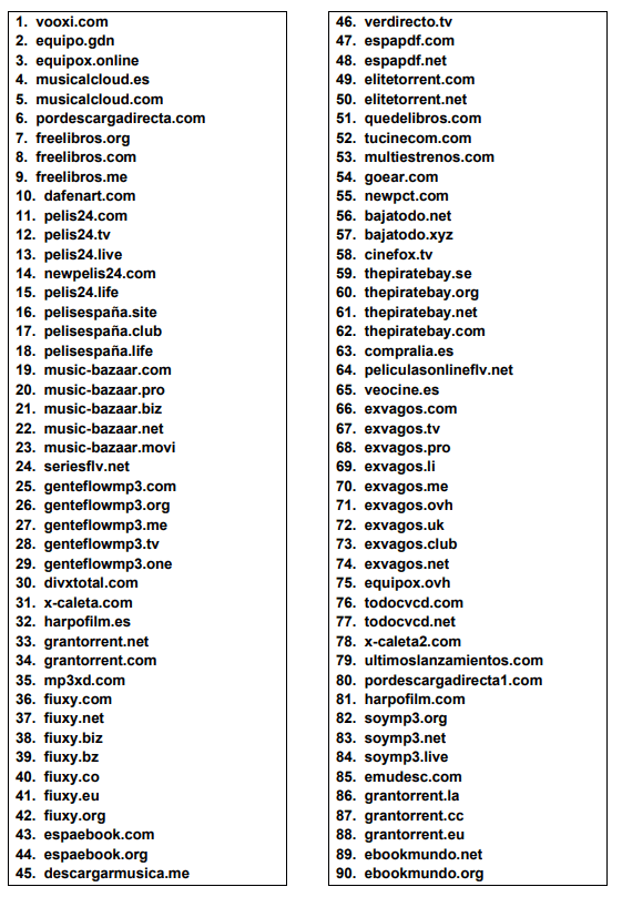 Imagen - Estas son las 664 p&aacute;ginas perseguidas y bloqueadas por pirater&iacute;a en Espa&ntilde;a