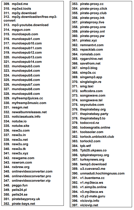 Imagen - Estas son las 664 p&aacute;ginas perseguidas y bloqueadas por pirater&iacute;a en Espa&ntilde;a