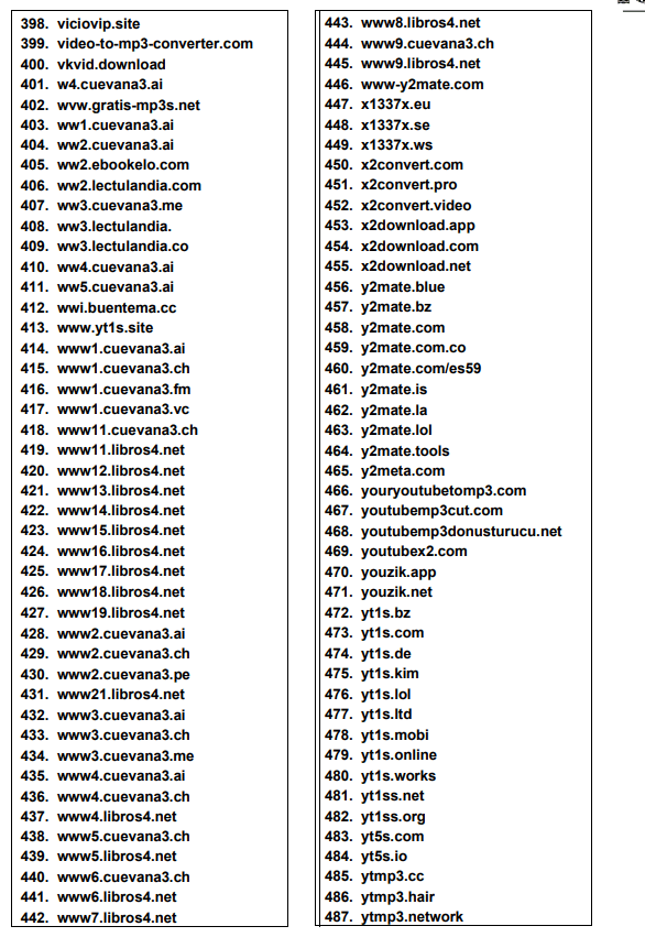Imagen - Estas son las 664 p&aacute;ginas perseguidas y bloqueadas por pirater&iacute;a en Espa&ntilde;a