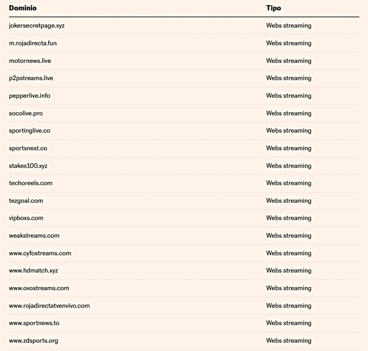 Imagen - LaLiga y Telefónica van a bloquear estas 79 webs IPTV para ver el fútbol gratis
