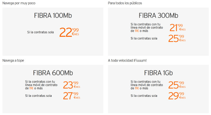 Imagen - Comparativa: oferta de fibra de Pepephone vs Simyo