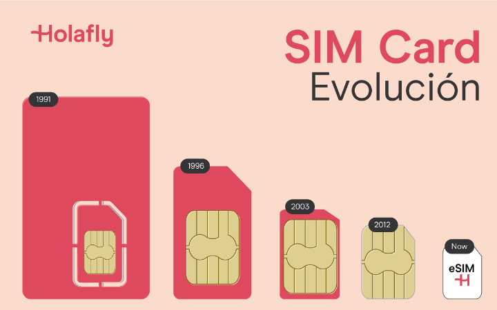 Imagen - eSIM en el iPhone 15: el futuro de la conectividad móvil