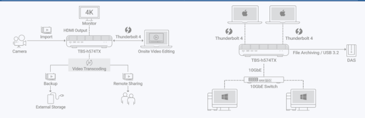 Imagen - QNAP Tech Day 2024: as&iacute; se plantea el presente y futuro de los NAS